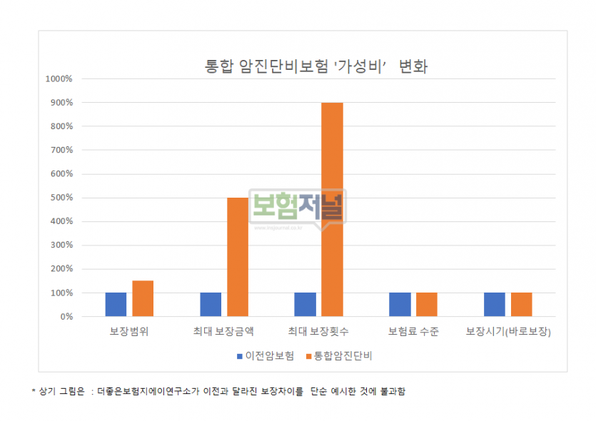 자료: 더좋은보험지에이연구소