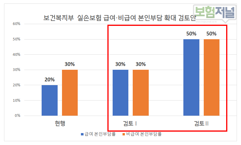 출처 : 보건복지부