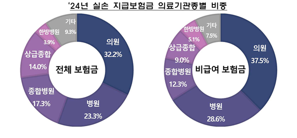 금융감독원
