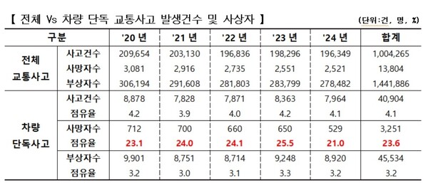 삼성화재 제공
