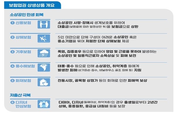 금융위 제공