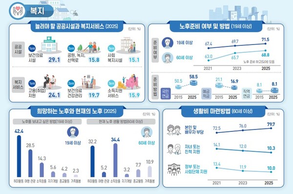 자료/ 국가데이터처
